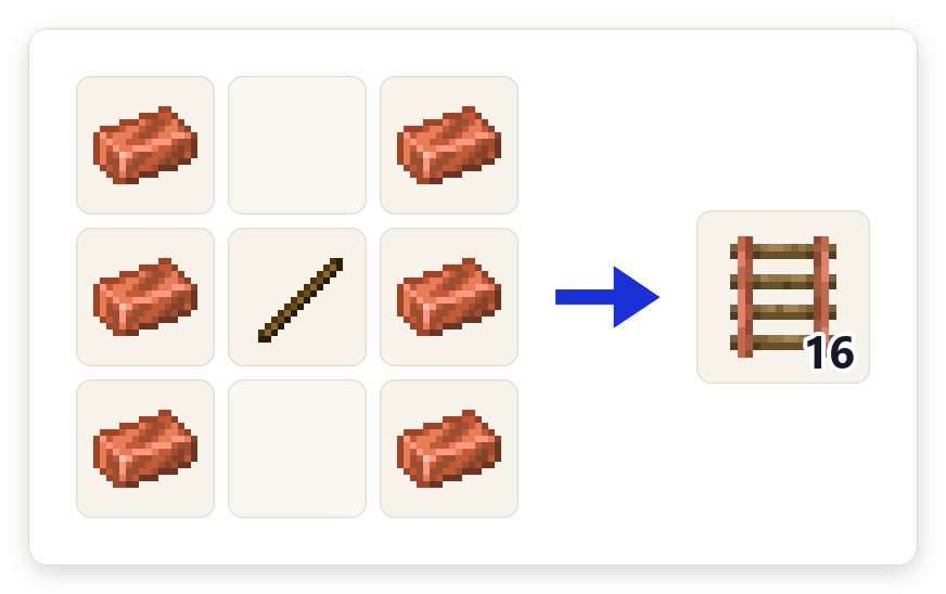 Crafting recipe for Copper Rail