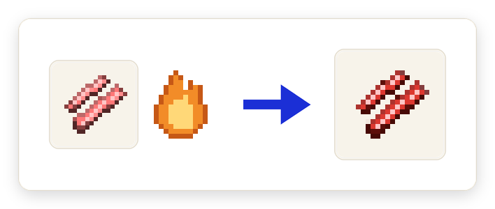 Crafting recipe for Bacon