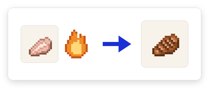 Crafting recipe for Grilled Chicken