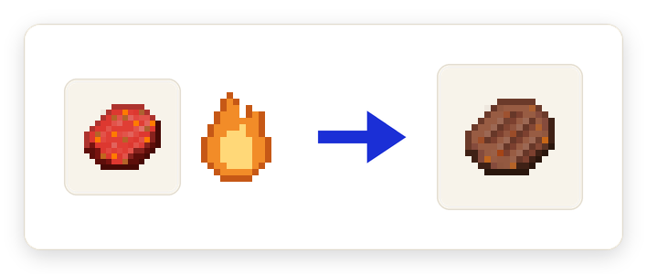 Crafting recipe for Kofte