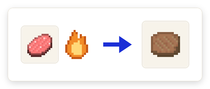 Crafting recipe for Pork Patty