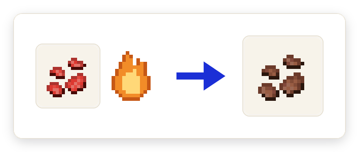 Crafting recipe for Steak Chunks