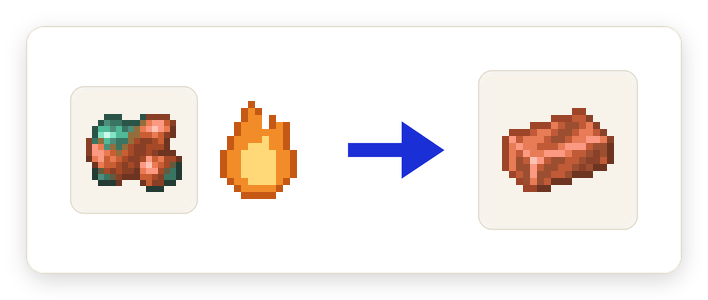 Crafting recipe for Blast Crushed Copper