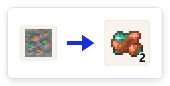 Crafting recipe for Copper Ore